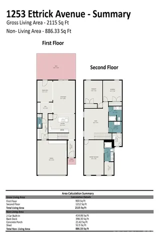 1253 Ettrick Avenue Rock Hill SC 29732