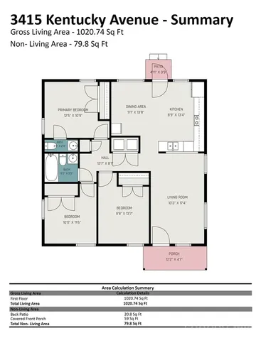 3415 Kentucky Avenue Charlotte NC 28216