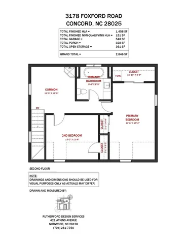 3178 Foxford Drive Concord NC 28025