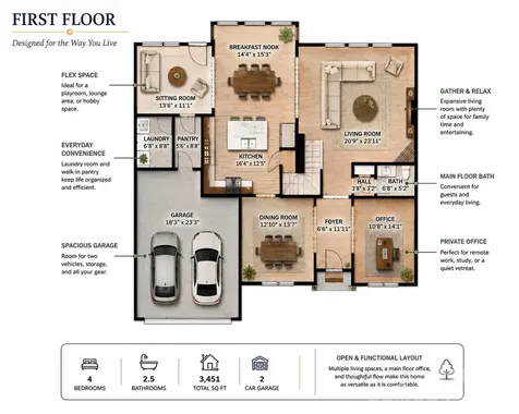 831 Irish Green Drive Clover SC 29710