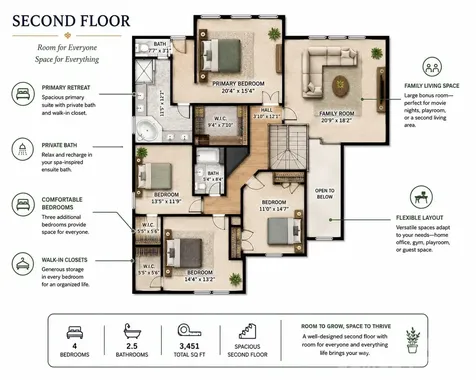 831 Irish Green Drive Clover SC 29710