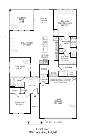 1075 Pinecone Avenue Indian Land SC 29707