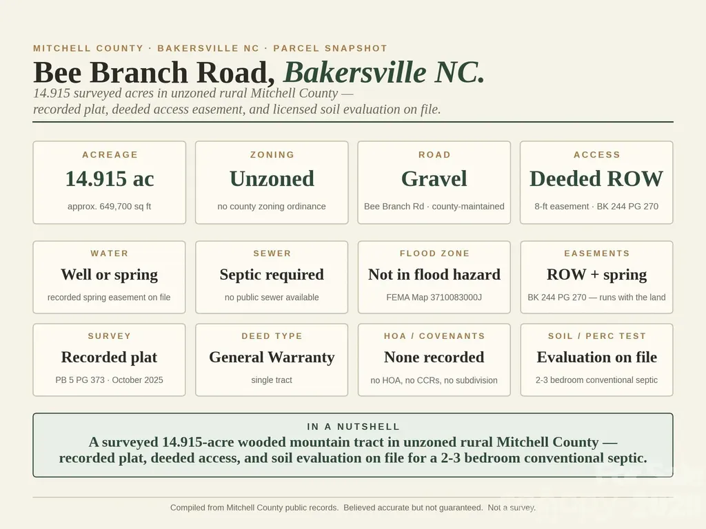 000-000 Bee Branch Road Bakersville NC 28705