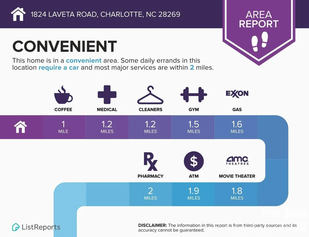 1824 Laveta Road Charlotte NC 28269