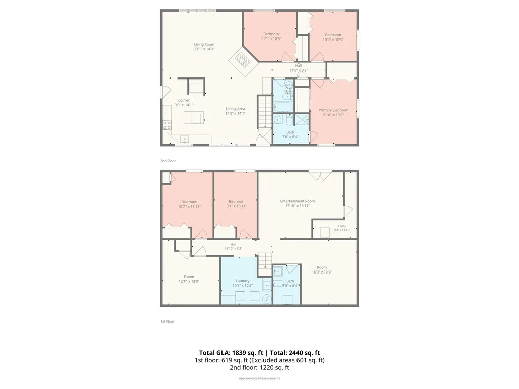 5917 Davis Road Waxhaw NC 28173