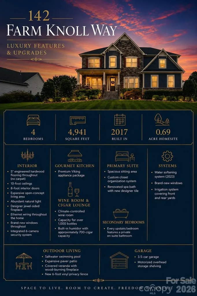 142 Farm Knoll Way Mooresville NC 28117