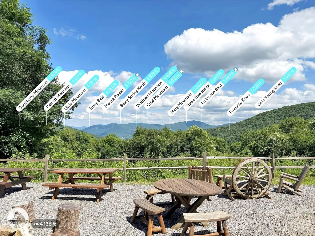 0 Serenity Mountain Road Waynesville NC 28786