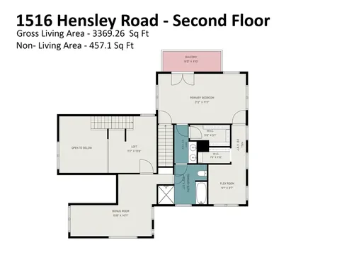 1516 Hensley Road Fort Mill SC 29715