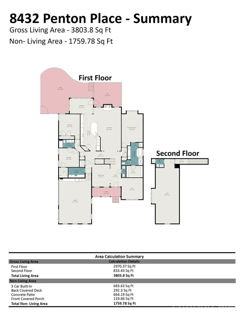8432 Penton Place Harrisburg NC 28075