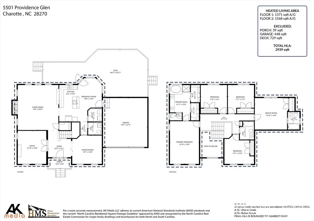 5501 Providence Glen Road Charlotte NC 28270