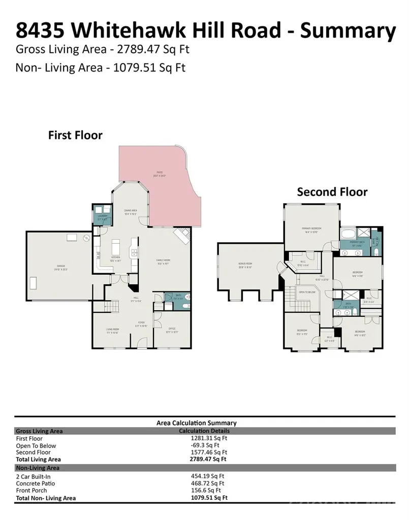 8435 Whitehawk Hill Road Waxhaw NC 28173
