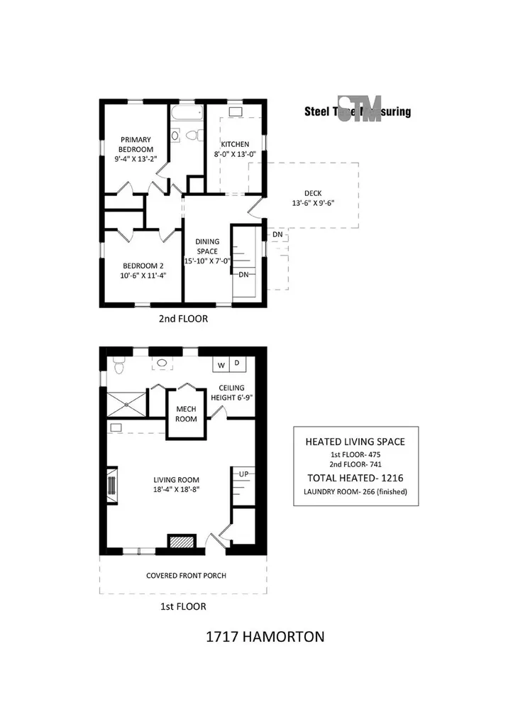 1717 Hamorton Place Charlotte NC 28205
