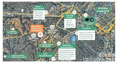 2812 Phillips Avenue Charlotte NC 28208
