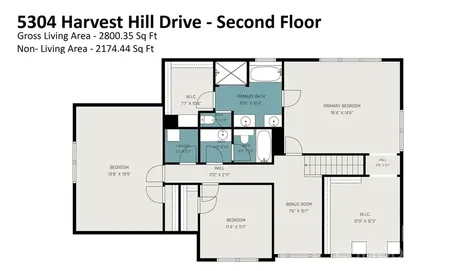 5304 Harvest Hill Drive Harrisburg NC 28075