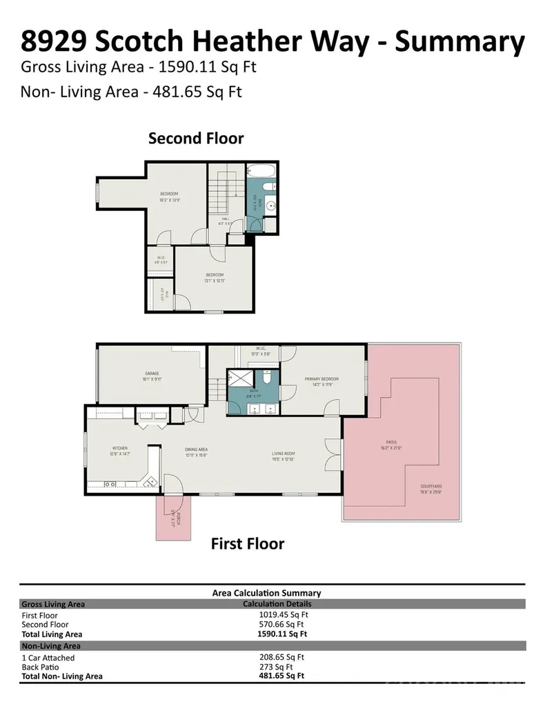8929 Scotch Heather Way Charlotte NC 28277