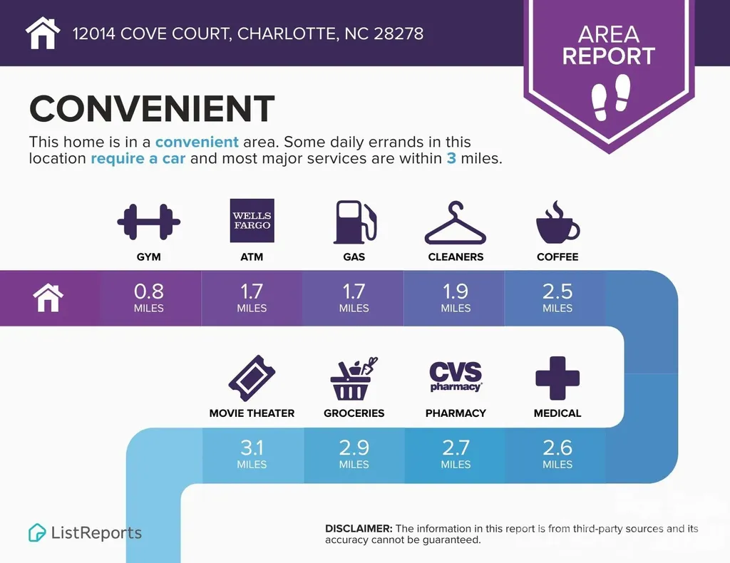 12014 Cove Court Charlotte NC 28278