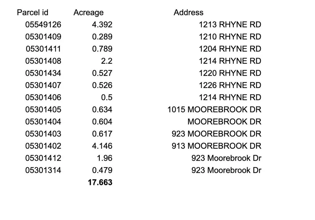 1213 Rhyne Road Charlotte NC 28214