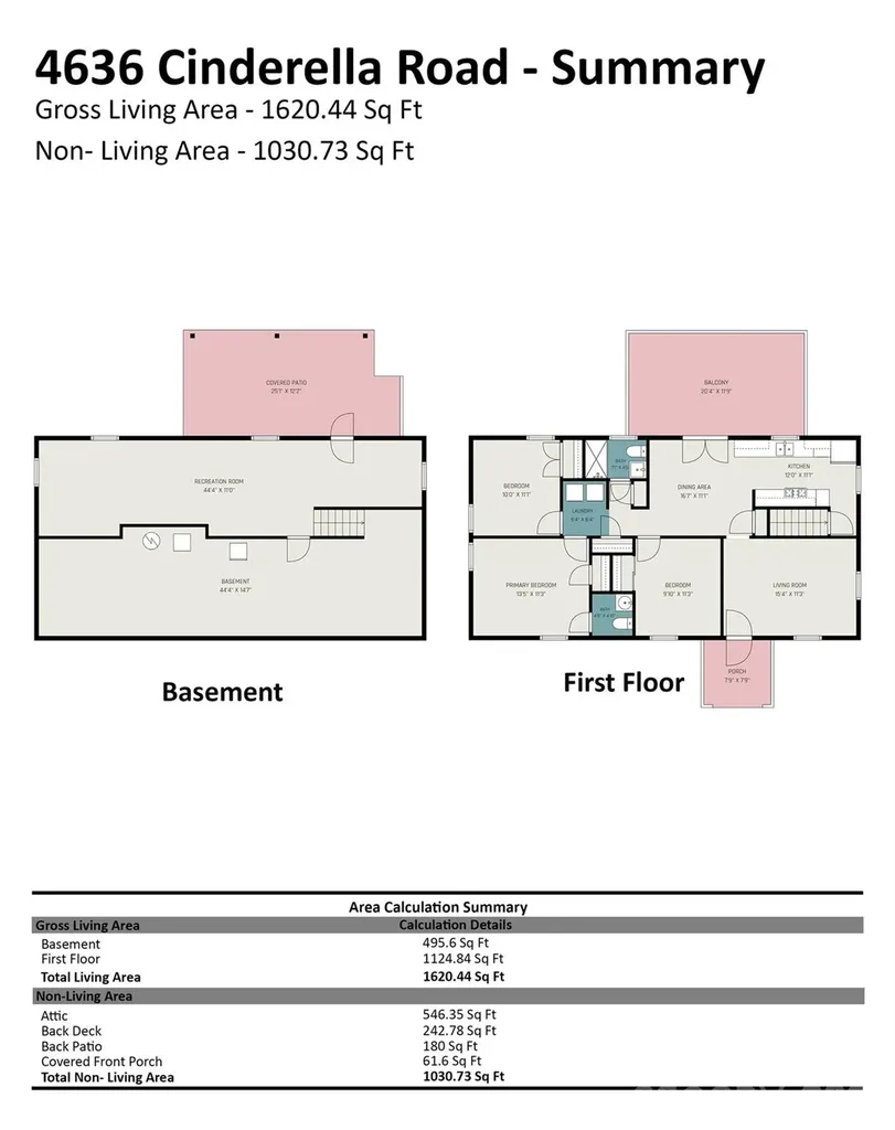 4636 Cinderella Road Charlotte NC 28213