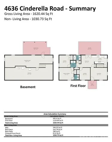 4636 Cinderella Road Charlotte NC 28213