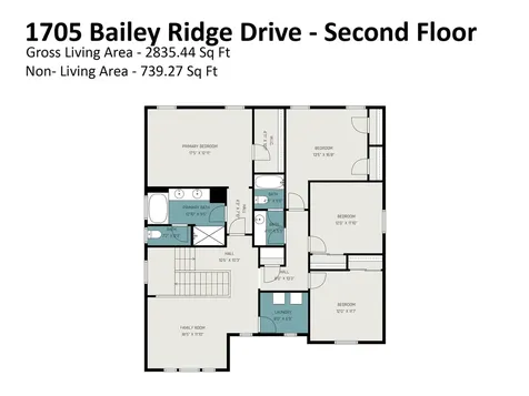 1705 Bailey Ridge Drive York SC 29745