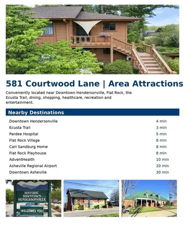 581 Courtwood Lane Hendersonville NC 28739