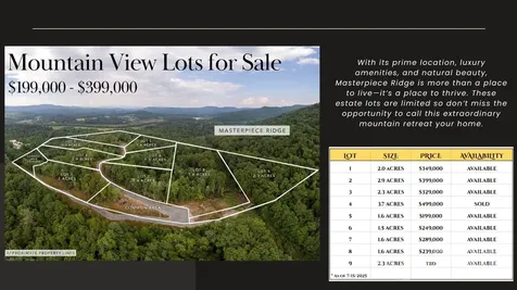 Lot # 2 Masterpiece View Drive Hendersonville NC 28739