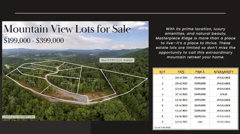 Lot # 7 Masterpiece View Drive Hendersonville NC 28739