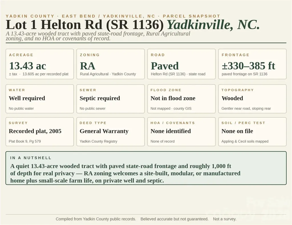00-00 Helton Road Yadkinville NC 27055