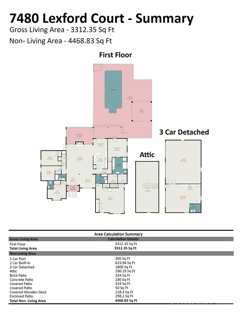 7480 Lexford Court Concord NC 28025