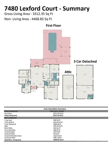 7480 Lexford Court Concord NC 28025