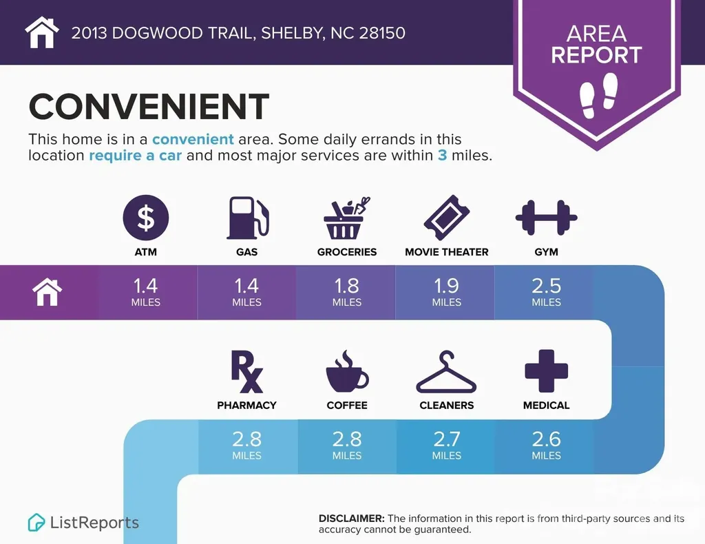 2013 Dogwood Trail Shelby NC 28150