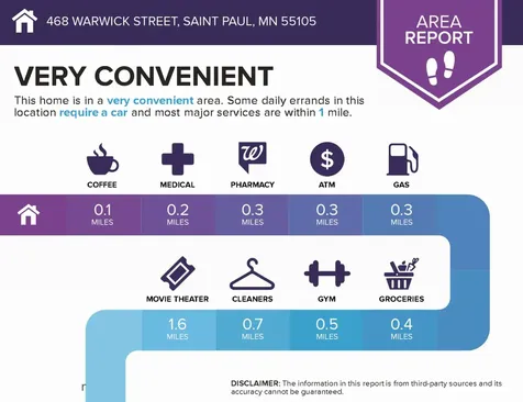 468 Warwick Street Saint Paul MN 55105