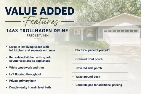1463 Trollhagen Drive NE Fridley MN 55421