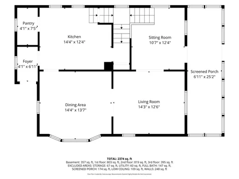 1053 Jessie Street Saint Paul MN 55130