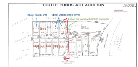 2755 229th Lane NW Saint Francis MN 55070