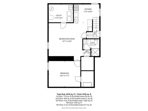 1843 Wellesley Avenue Saint Paul MN 55105
