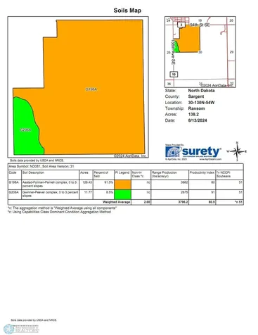 Tbd 94 Street SE Rutland ND 58067
