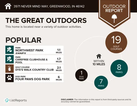 3971 Nevermind Way Greenwood IN 46142
