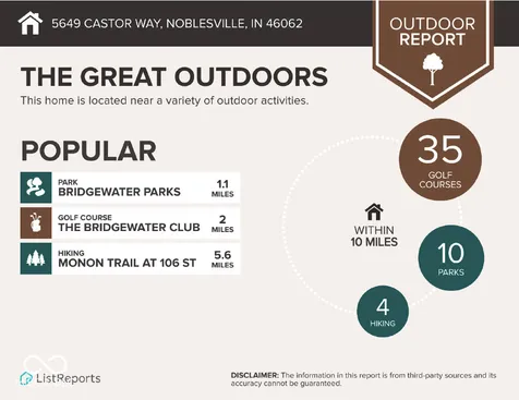 5649 Castor Way Noblesville IN 46062