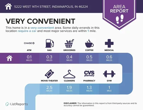 5222 W 14th Street Indianapolis IN 46224
