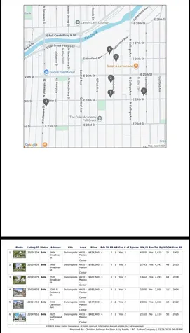 550 Sutherland Avenue Indianapolis IN 46205