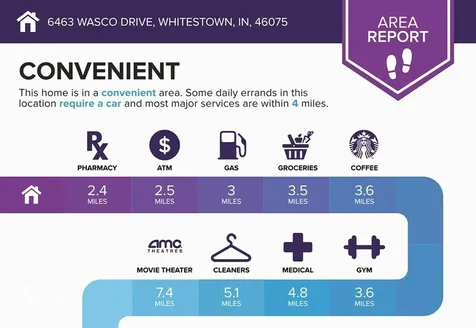 6463 Wasco Drive Whitestown IN 46075