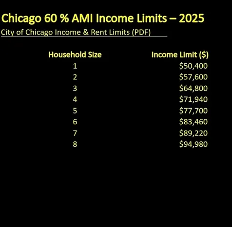 4752 South Wabash Avenue Chicago IL 60615