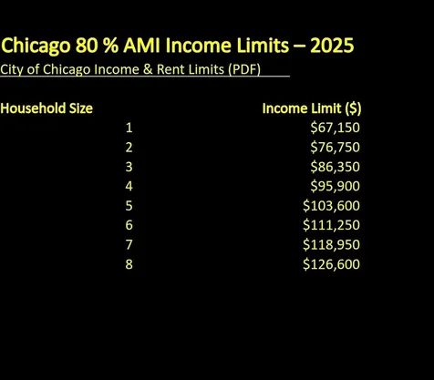 10985 South Church Street Chicago IL 60643