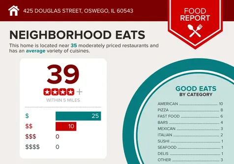 425 Douglas Street Oswego IL 60543