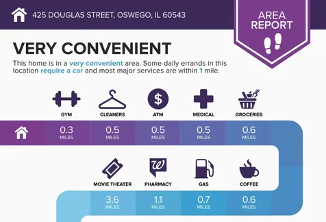 425 Douglas Street Oswego IL 60543