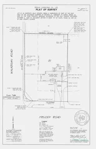 980 Mellody Road Lake Forest IL 60045