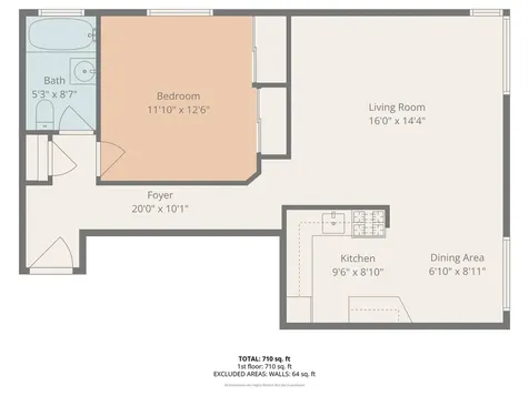 1508-1512 West Farwell Avenue Chicago IL 60626