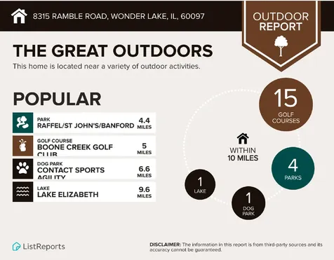 8315 Ramble Road Wonder Lake IL 60097