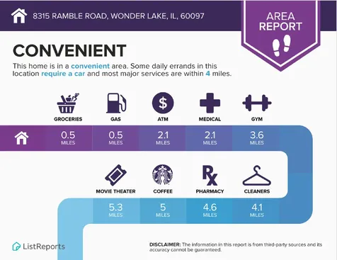 8315 Ramble Road Wonder Lake IL 60097